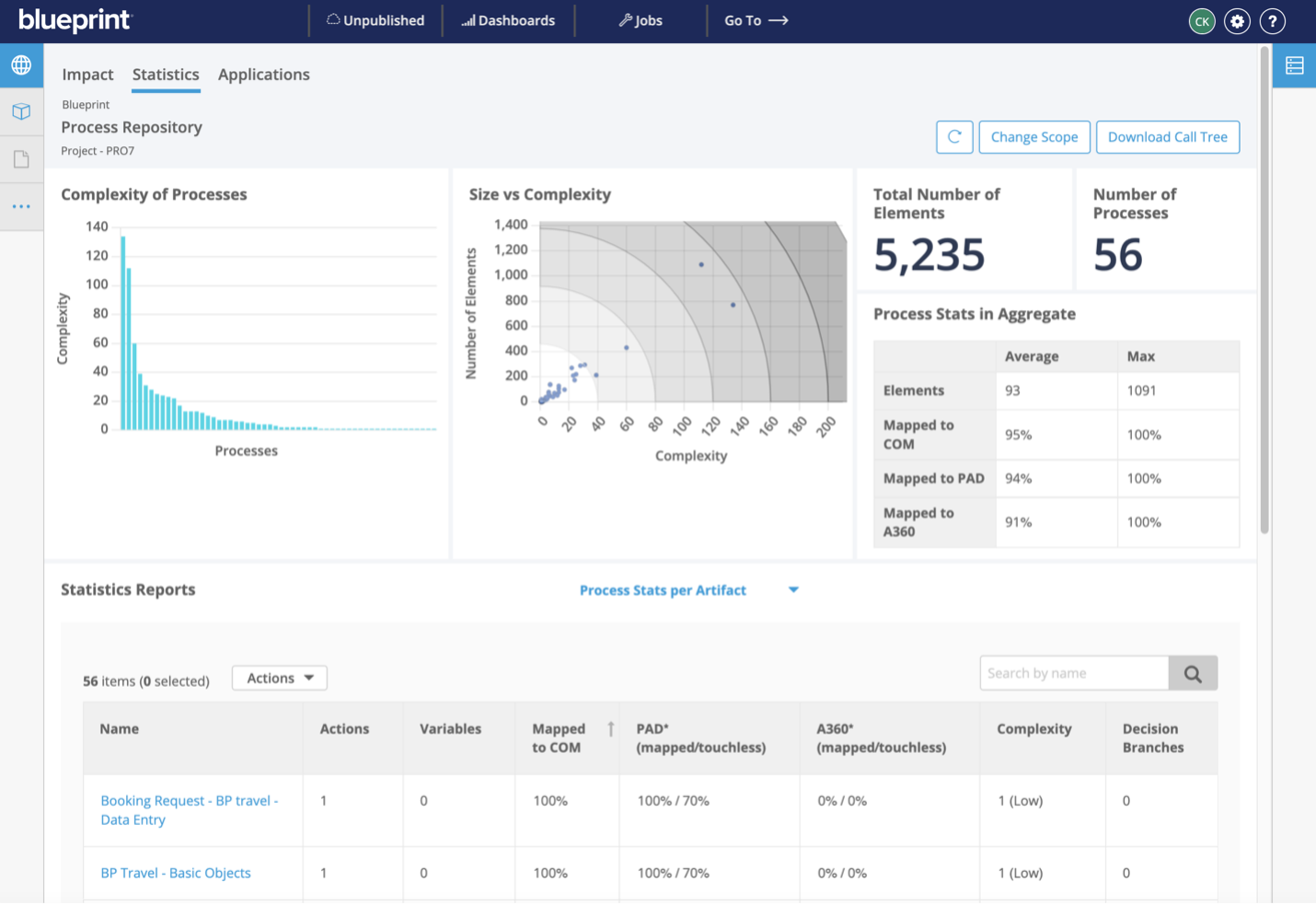 Digital Twin in Automation What Are the Benefits? Blueprint